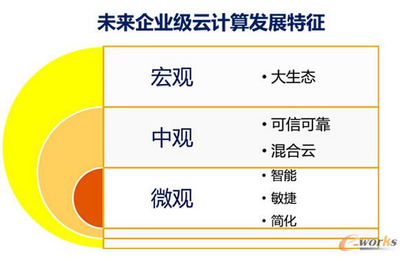 �D1 δ����I(y��)����Ӌ(j��)��l(f��)չ����