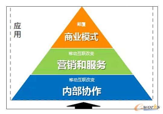 ���̘Iģʽ�D��