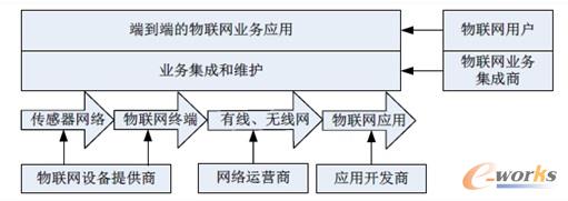 ���W�a�I�