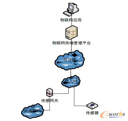 ���W�K�˹���ƽ�_����ģʽ 