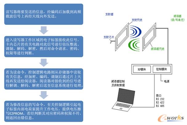 RFID���gԭ��