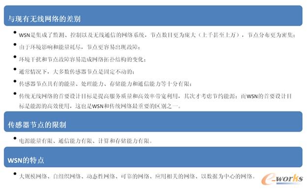 WSN������