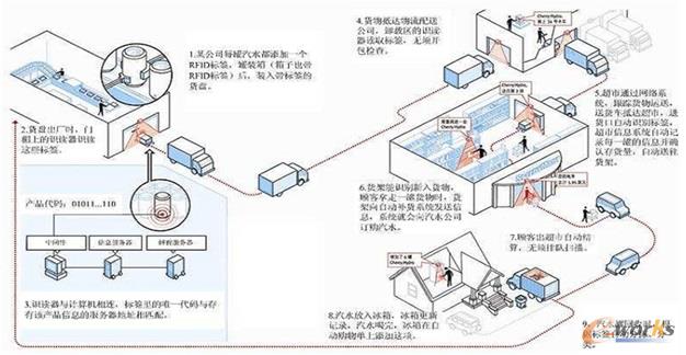 ���W����ʾ��D