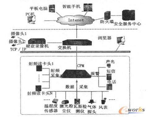 ��ȫ�C�ϱO�ع���ϵ�y�ؓ�D