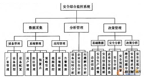 ��ȫ�C�ϱO�ع���ϵ�yϵ�y�Y���D