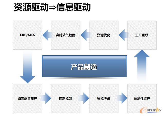 ���YԴ�(q��)��׃?y��u)���Ϣ�?q��)��