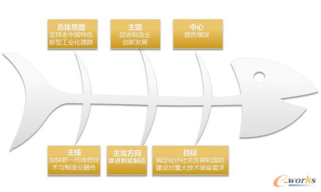 ���Ї�����2025���Ŀ��w˼·�D