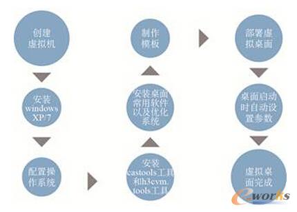 �D2 VDI���������