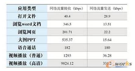 ��3 VDI���挍(sh��)�H�����������yԇ��(sh��)��(j��)