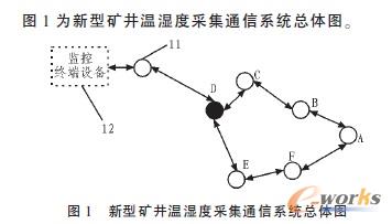 ���W�ĵV���ء���șz�yϵ�y���w��B