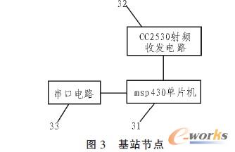 �y�����c