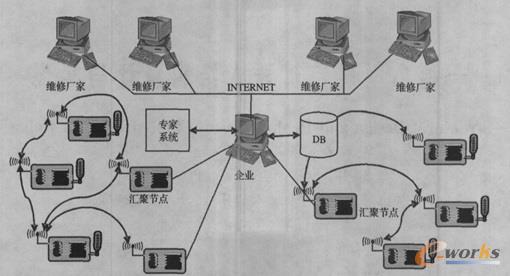 ϵ�y�Y��ʾ��D