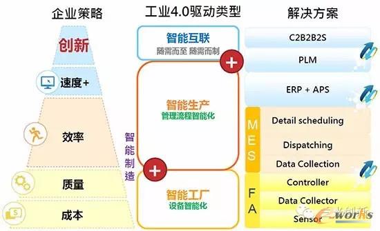 工業(yè)4.0中的智能工廠到底是企業(yè)還是車間?