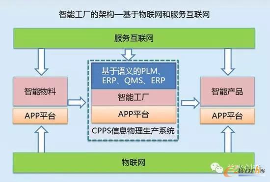 工業(yè)4.0中的智能工廠到底是企業(yè)還是車間?