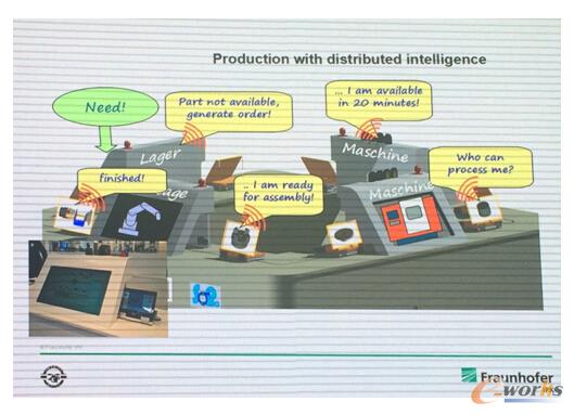 �D2 �ԽM�����a�Ĺ��I4.0���aģʽ