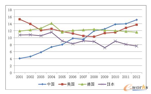 �D3 1996-2012�� �C���Ʒ���ڴ���ć��H�Ј�ռ����