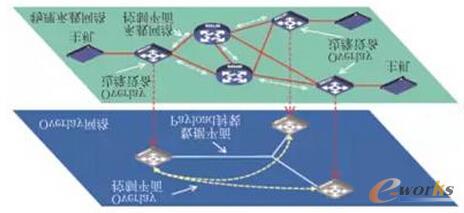 �D1 VPC�ܘ��D