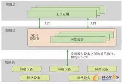 �D2 SDN�ܘ��D