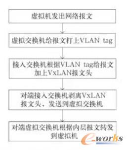 �D7 Ӳ�����F�Ñ�����̎������