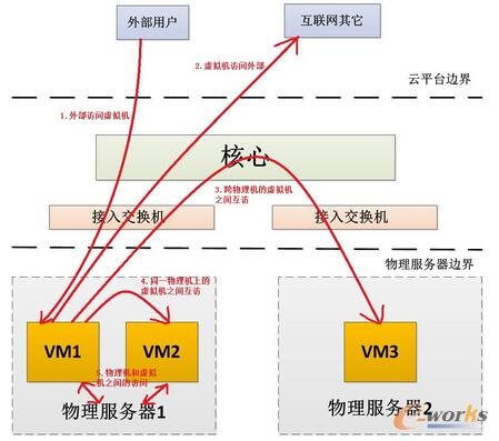 �D1 ��ƽ�_��(sh��)��(j��)���Ĵ��·��