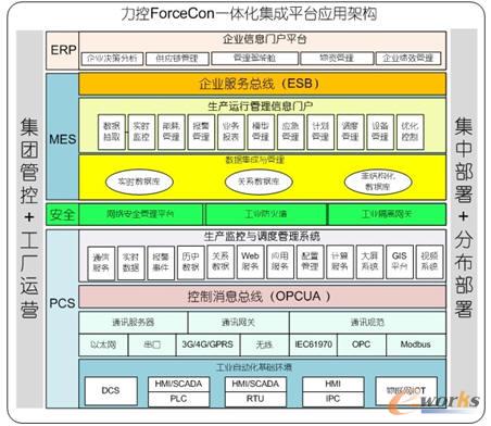 SCADA�Ԅӻ�ܛ��ƽ�_�C��