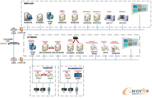 SCADA�Ԅӻ�ܛ��ƽ�_�C��