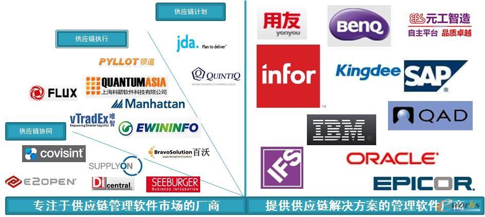 ����SCM�S����Դ���