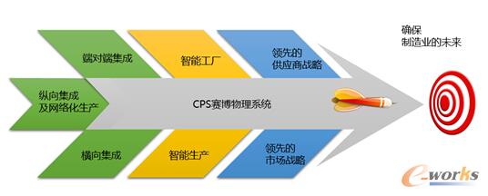 �D8 �����I4.0�����������Բ��ֈD