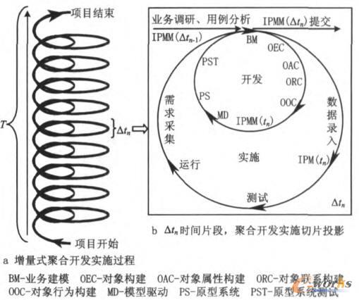 ����ʽ�ۺ�PLMϵ�y�_�l��ʩ�^��ģ��