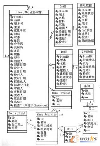 ���ɮaƷԪģ�;ֲ�