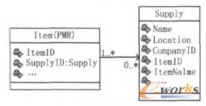 �I�������׃IPMM