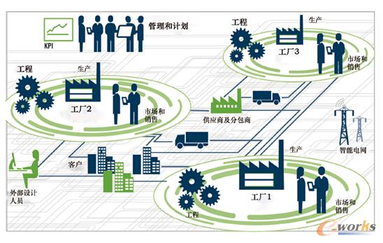 �D3 �M�򼯳�