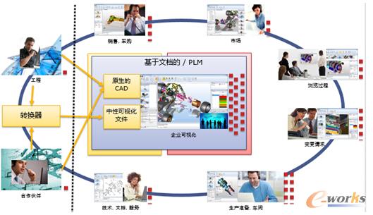 �D4 3DViewStation��ҕ��ϵ�y(t��ng)����I(y��)�еđ�(y��ng)�È���