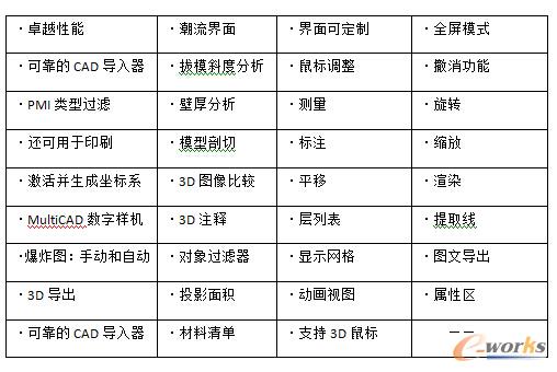 3DViewStation�������ܽ�B