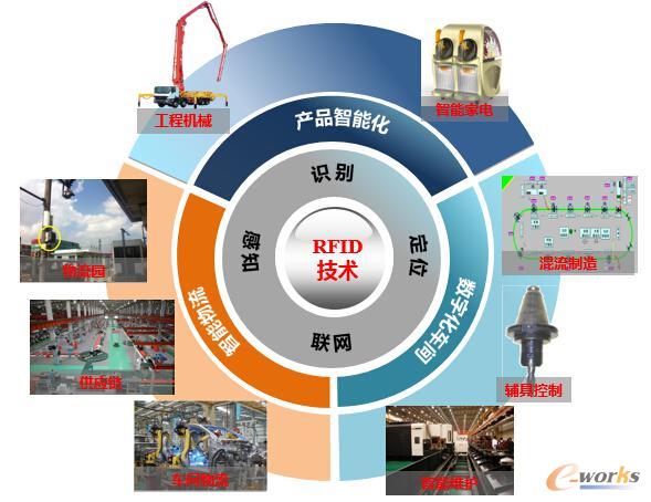 智能制造技術與數字化工廠應用