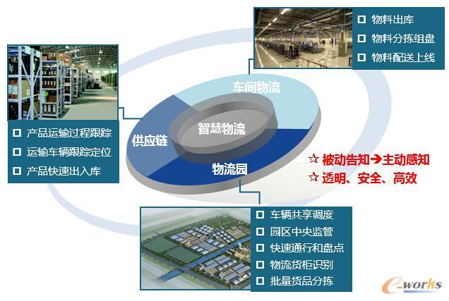 智能制造技術與數字化工廠應用