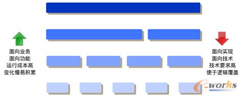 �D ��(g��u)���Ԅ�(d��ng)��