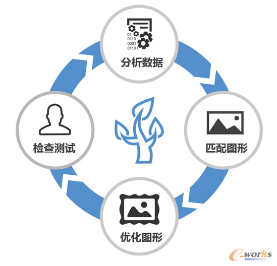 ��ҕ���O(sh��)Ӌ����