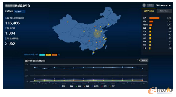 ��Ҏ(gu��)ģ©����֪��ҕ���O(sh��)Ӌ