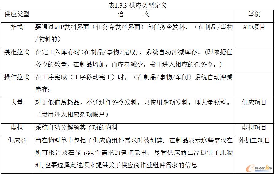 �A�����aӋ���փ�֮BOM���A