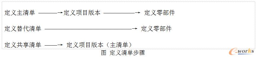 �A�����aӋ���փ�֮BOM���A