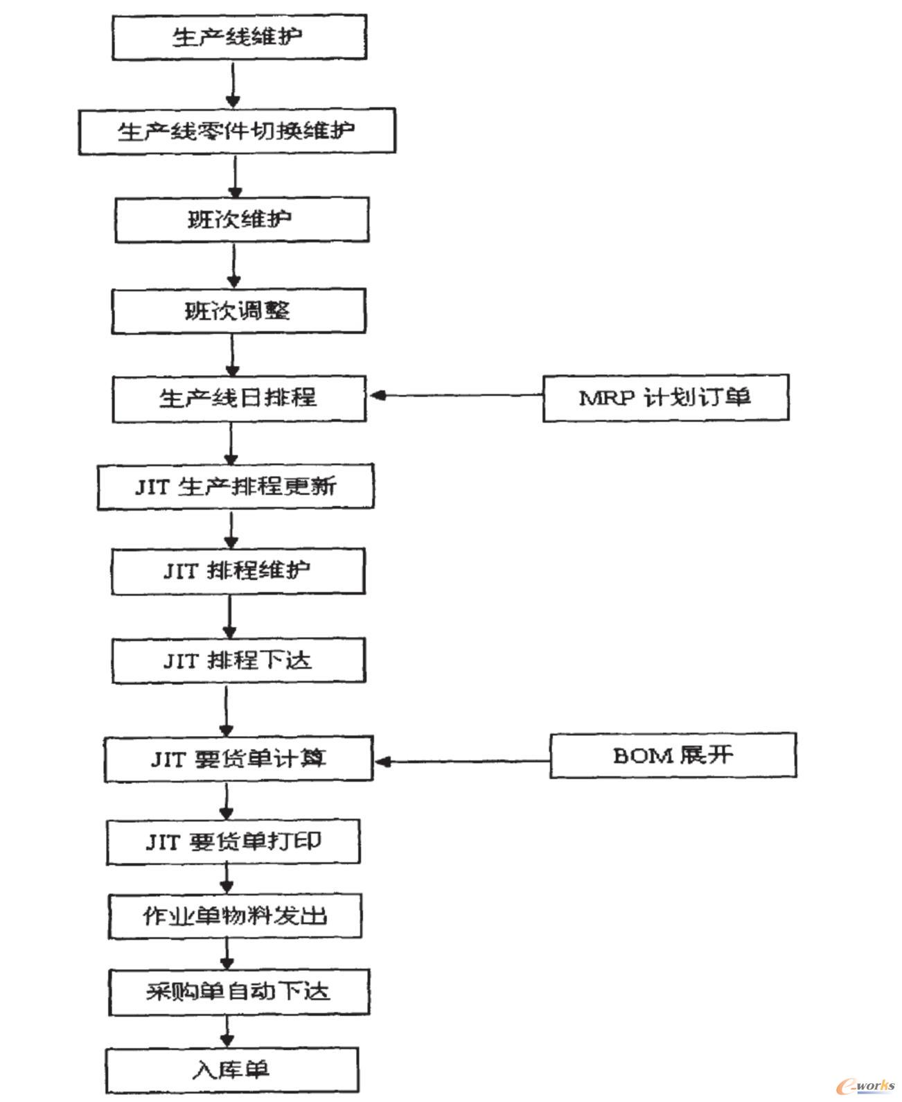 �D1 ��Ҫ����ģ�K�D