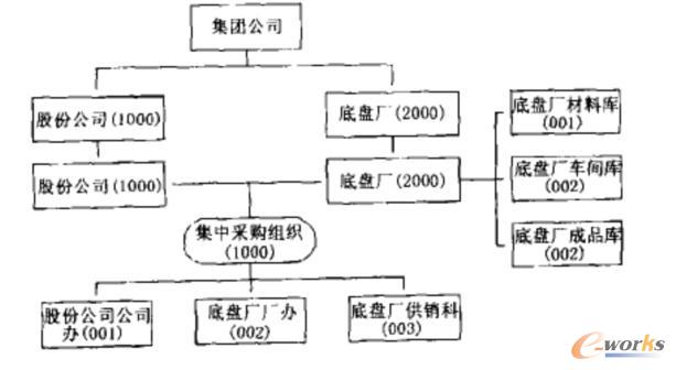 �D2 ���Ϲ����ĽM���Y���D