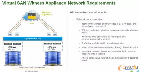 �I(y��)��(w��)վ�c(di��n)ͨӍ