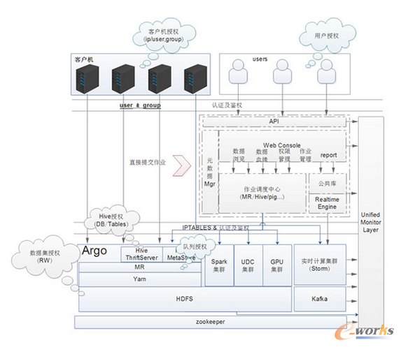 �D5 �YԴ���Ϻ�Ĕ����惦������̎������