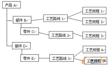 圖 產(chǎn)品結(jié)構(gòu)示例