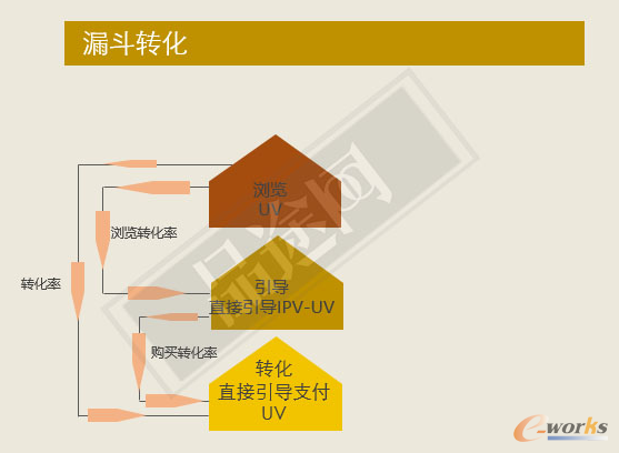 �������\�I