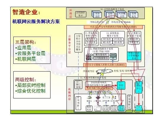 �C�W�Ʒ��ս�Q����