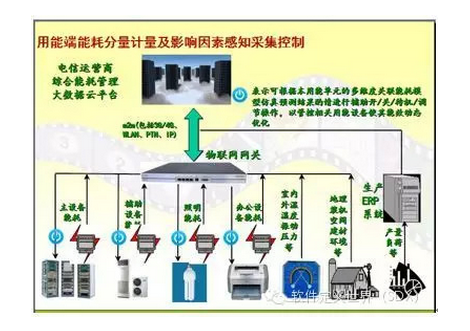 ��Դ�󔵓�ϵ�y����