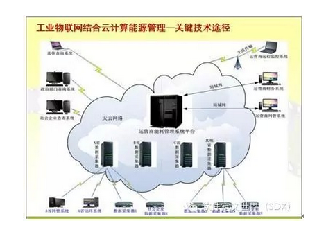 ��Դ�󔵓�ϵ�y����